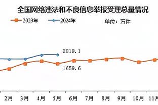 @曼联！图赫尔：我们要在老特拉福德做出回应！今天比分很怪